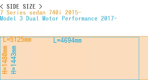 #7 Series sedan 740i 2015- + Model 3 Dual Motor Performance 2017-
